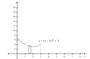 <strong>Select the correct Answer for each question. Find the volume of the solid that is obtained by revolving the region about the x-axis. </strong> A) B) C) D)