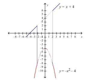Find the area of the shaded region.  