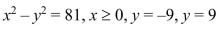 Find the volume of the solid generated by revolving the region bounded by the graphs of the equations and inequalities about the y-axis.Select the correct Answer