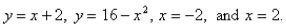 Sketch the region enclosed by the curves Find the area of the region correct to two decimal places.Select the correct Answer
