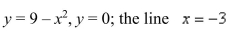 Find the volume of the solid generated by revolving the region bounded by the graphs of the equations about the indicated line.Sketch the region and a representative rectangle.