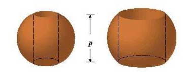 Suppose you make napkin rings by drilling holes with different diameters through two wooden balls (which also have different diameters).You discover that both napkin rings have the same height p as shown in the figure.Use cylindrical shells to compute the volume of a napkin ring created by drilling a hole with radius through the center of a sphere of radius D and express theAnswer in terms of Select the correct Answer