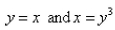 Find the volume of the solid obtained by rotating the region bounded by about the x-axis.