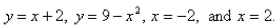 Sketch the region enclosed by the curves Find the area of the region correct to two decimal places.