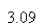 <strong>Select the correct Answer: for each question. Approximate the area under the curve from using approximating rectangles of equal widths and right endpoints.The choices are rounded to the nearest hundredth.</strong> A) B) C) D) E)