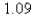 <strong>Select the correct Answer: for each question. Approximate the area under the curve from using approximating rectangles of equal widths and right endpoints.The choices are rounded to the nearest hundredth.</strong> A) B) C) D) E)