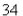 <strong>Select the correct Answer: for each question. Evaluate the integral. </strong> A) B) C) D) E)