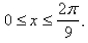 Determine where the graph of the function is concave upward and where it is concave downward on the interval Also, find all inflection points of the function.