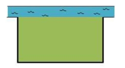 The owner of a ranch has 1,800 yd of fencing with which to enclose a rectangular piece of grazing land situated along a straight portion of a river.If fencing is not required along the river, what are the dimensions of the largest area he can enclose? What is the area?