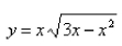 Estimate the absolute maximum value of the function to two decimal places on the interval