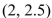 For what values of and is (2, 2.5) is an inflection point of the curve What additional inflection points does the curve have?