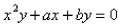 For what values of and is (2, 2.5) is an inflection point of the curve What additional inflection points does the curve have?