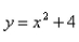 What is the minimum vertical distance between the parabolas and