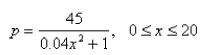 The quantity demanded per month of an item is related to the unit price by the demand equation where is measured in dollars and x is measured in units of a thousand.How many items must be sold by the manufacturer to maximize its revenue? Hint: Recall that the revenue is given by