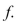 Consider the function .(a) Find the intervals on which is increasing or decreasing.(b) Find the relative maxima and relative minima of