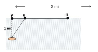 A woman is on a lake in a rowboat located one mile form the closest point of a straight shoreline (see the figure).She wishes to get to point 8 miles along the shore from by rowing to a point between and and then walking the rest of the distance.If she can row at a speed of 3 mph and walk at a speed of 4 mph, how should she pick the point to get to as quickly as possible? How much time does she require?