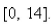 <strong>Select the correct Answer for each question. The function satisfies the hypotheses of the Mean Value Theorem on the interval Find all values of c that satisfy the conclusion of the theorem.</strong> A) B) C) D)