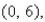 <strong>Select the correct Answer for each question. Given (a) Find the intervals on which is increasing or decreasing.(b) Find the relative maxima and relative minima of </strong> A)(a) Increasing on decreasing on and (b) Rel.max. rel.min. B)(a) Increasing on and decreasing on and (b) Rel.max. rel.min. C)(a) Increasing on and decreasing on and (b) Rel.max. rel.min. D)(a) Increasing on and decreasing on (b) Rel.max. rel.min.