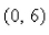 <strong>Select the correct Answer for each question. Given (a) Find the intervals on which is increasing or decreasing.(b) Find the relative maxima and relative minima of </strong> A)(a) Increasing on decreasing on and (b) Rel.max. rel.min. B)(a) Increasing on and decreasing on and (b) Rel.max. rel.min. C)(a) Increasing on and decreasing on and (b) Rel.max. rel.min. D)(a) Increasing on and decreasing on (b) Rel.max. rel.min.