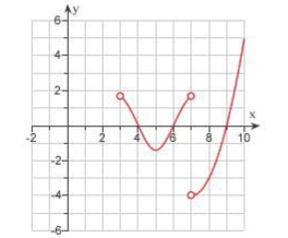 <strong>The graph of the derivative of a continuous function f is shown.On what intervals is decreasing? .</strong> A) B) C) D) E)None of these