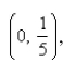 <strong>Find the intervals where is increasing and where it is decreasing.</strong> A)increasing: decreasing: B) increasing: decreasing: C)increasing: decreasing: D) increasing: decreasing: