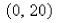 <strong>Find the intervals where is increasing and where it is decreasing.</strong> A)increasing: decreasing: B) increasing: decreasing: C)increasing: decreasing: D) increasing: decreasing: