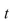 <strong>A skydiver leaps from a helicopter hovering high above the ground.Her velocity sec later and before deploying her parachute is given by where is measured in meters per second.What is her terminal velocity? Hint: Evaluate </strong> A)54 m/sec B)8.1 m/sec C)87 m/sec D)62.1 m/sec