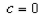 <strong>Identify any transitional values of at which the basic shape of the curve changes. </strong> A) B) C) D)