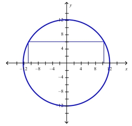 <strong>Find the dimensions of the rectangle enclosed in the semicircle with the largest possible area. </strong> A) B)5 in. 7 in. C) D)