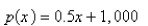 <strong>A manufacturer has been selling 1,200 television sets a week at $400 each.A market survey indicates that for each $30 rebate offered to the buyer, the number of sets sold will increase by 60 per week.Find the demand function.</strong> A) B) C) D) E)