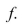 Given (a) Find the intervals on which is increasing or decreasing.(b) Find the relative maxima and relative minima of