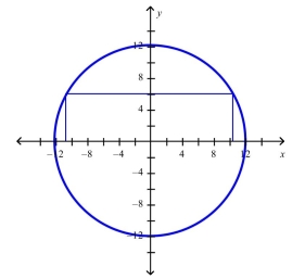 Find the dimensions of the rectangle enclosed in the semicircle with the largest possible area.