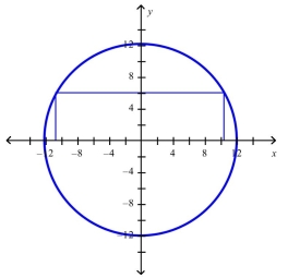 Find the dimensions of the rectangle enclosed in the semicircle with the largest possible area.