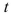 Two chemicals react to form another chemical.Suppose that the amount of chemical formed in time (in hours) is given by where is measured in pounds. a.Find the rate at which the chemical is formed when Round to two decimal places. b.How many pounds of the chemical are formed eventually?