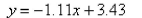<strong>Select the correct Answer: for each question. Find an equation of the tangent line to the curve at the point (4,1).</strong> A) B) C) D) E)