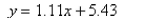 <strong>Select the correct Answer: for each question. Find an equation of the tangent line to the curve at the point (4,1).</strong> A) B) C) D) E)