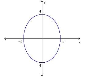 <strong>Select the correct Answer: for each question. Find an equation of the tangent line to the given curve at the indicated point. </strong> A) B) C) D)