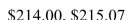<strong>Select the correct Answer: for each question. Suppose the daily total cost (in dollars) of manufacturing televisions is What is the marginal cost when What is the actual cost incurred in manufacturing the 201st television?</strong> A) B) C) D)