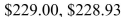 <strong>Select the correct Answer: for each question. Suppose the daily total cost (in dollars) of manufacturing televisions is What is the marginal cost when What is the actual cost incurred in manufacturing the 201st television?</strong> A) B) C) D)