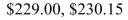 <strong>Select the correct Answer: for each question. Suppose the daily total cost (in dollars) of manufacturing televisions is What is the marginal cost when What is the actual cost incurred in manufacturing the 201st television?</strong> A) B) C) D)