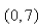 <strong>Select the correct Answer for each question. A curve passes through the point and has the property that the slope of the curve at every point is twice the of What is the equation of the curve?</strong> A) B) C) D) E)