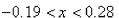 <strong>Select the correct Answer for each question. Determine the values of for which the given linear approximation is accurate to within 0.07 at </strong> A) B) C) D) E)