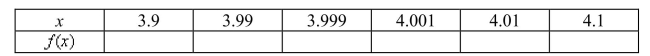 Complete the table by computing at the given values of accurate to five decimal places.Use the results to guess at the indicated limit, if it exists, to three decimal places.