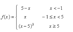 Consider the following function. Determine the values of a for which exists.