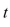 If a cylindrical tank holds gallons of water, which can be drained from the bottom of the tank in an hour, then Torricelli's Law gives the volume of water remaining in the tank after minutes as Find the rate at which the water is flowing out of the tank (the instantaneous rate of change of with respect to as a function of