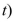 If a cylindrical tank holds gallons of water, which can be drained from the bottom of the tank in an hour, then Torricelli's Law gives the volume of water remaining in the tank after minutes as Find the rate at which the water is flowing out of the tank (the instantaneous rate of change of with respect to as a function of