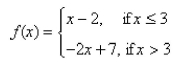 <strong>Select the correct Answer for each question. Sketch the graph of the function f and evaluate </strong> A) B) C) D) x