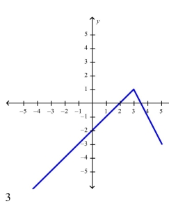 <strong>Select the correct Answer for each question. Sketch the graph of the function f and evaluate </strong> A) B) C) D) x
