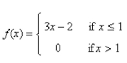 <strong>Select the correct Answer for each question. Use the graph to determine where the function is discontinuous. </strong> A)At 0 B)On the interval C)At D)At 1