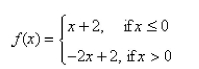 <strong>Select the correct Answer for each question. Sketch the graph of the function nd evaluate </strong> A) B) x C) D)